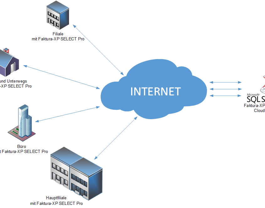 Faktura-XP® mit SQL Cloud