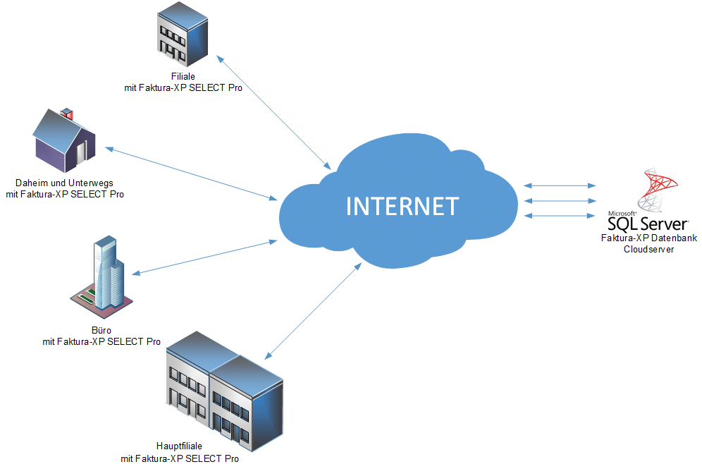 Faktura-XP® mit SQL Cloud