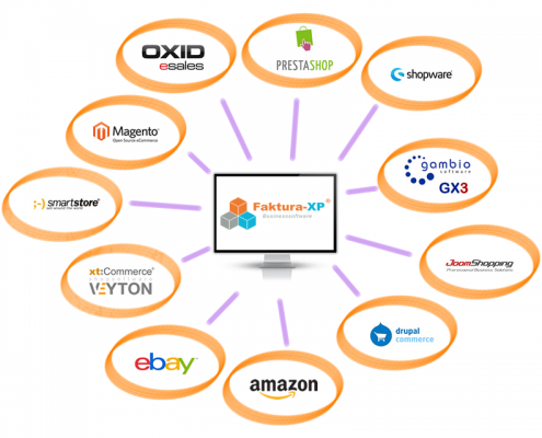 eCommerce Schnittstellen zu Faktura-XP Warenwirtschaft z.B. Magento®, shopware®, Gambio® GX3, Prestashop®, oxid esales®, smartstore®, drupal®, modified®, xt:Commerce®, amazon®, ebay® und viele weitere